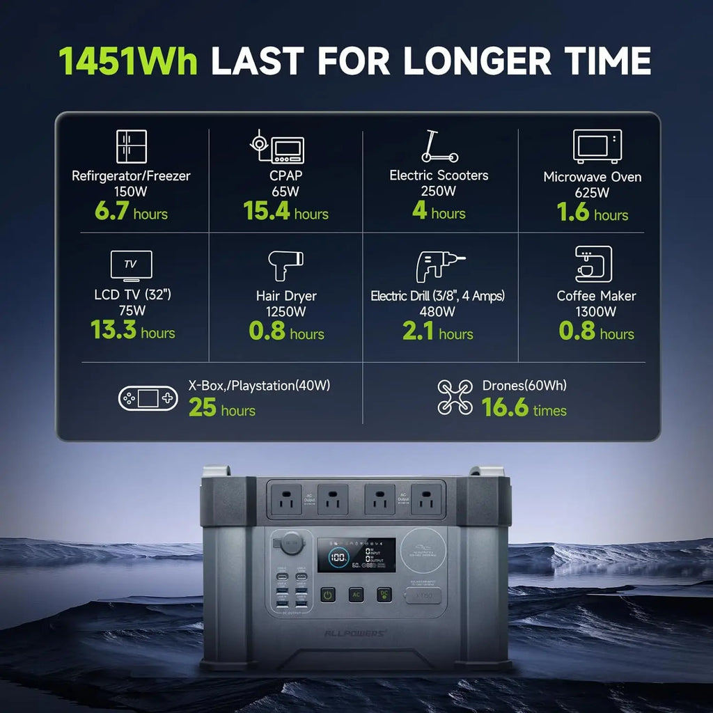 S2000 PRO 2400W(4000W peak)/1451.6 Wh portable power station,4x2400W AC Outlets,LiFePO4 solar generator,MPPT 1000W, Customized