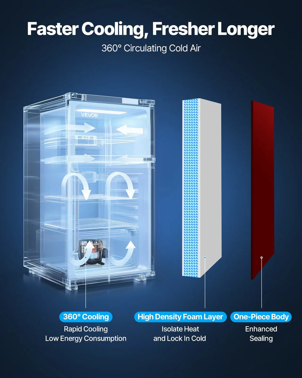 Mini Fridge with Freezer 3.2 Cu.Ft Two Door Compact Refrigerator Dorm Red